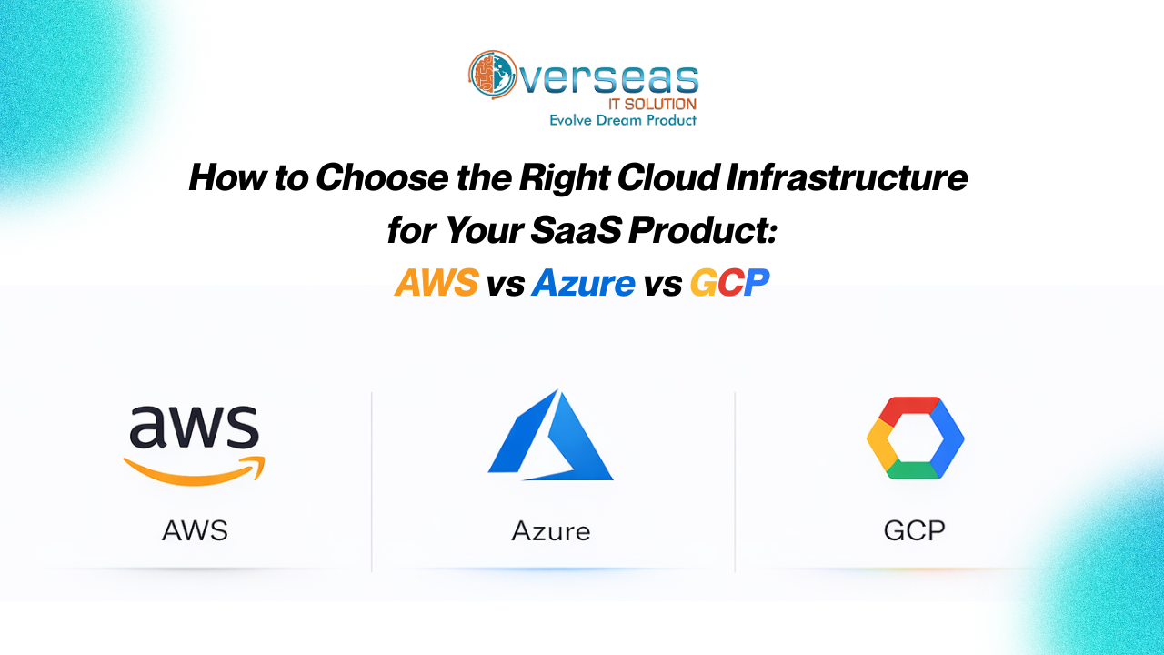 How to Choose the Right Cloud Infrastructure   for Your SaaS Product: AWS vs Azure vs GCP